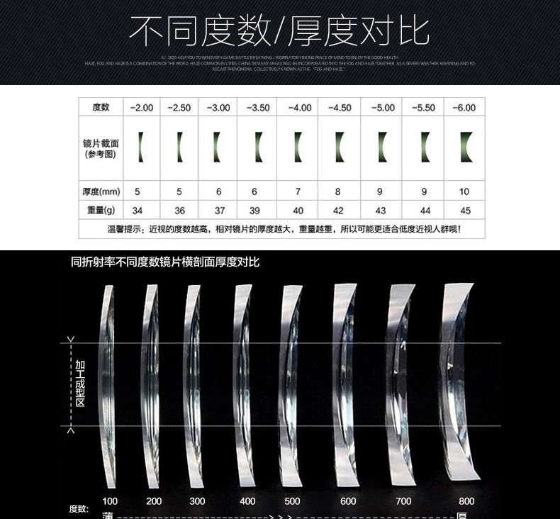 海伦凯勒定制近视1.56/1.61染色太阳镜片 墨镜驾驶 不单卖(1.