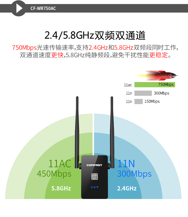 COMFAST CF-WR750AC信号扩展器 双频中继 双天线信号穿墙