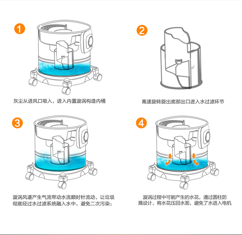 主体 商品名称 杰诺水过滤吸尘器家用商用装修大功率干湿两用508t