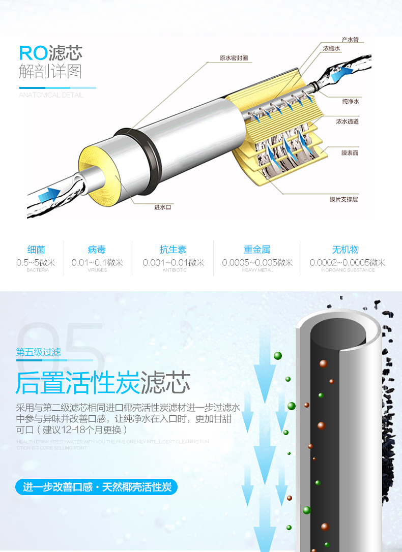 阿诗丹顿反渗透净水器US-R122-75G单出水