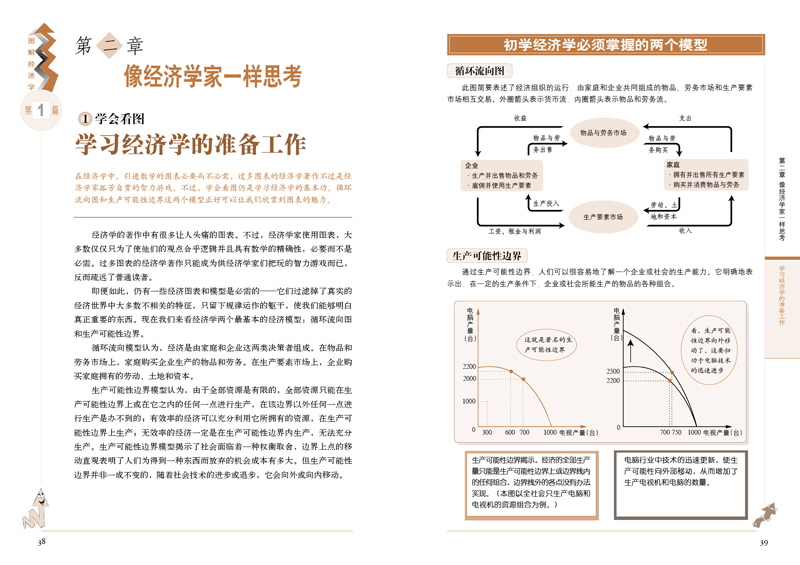 图解经济学(经典图解畅销版)房价为什.