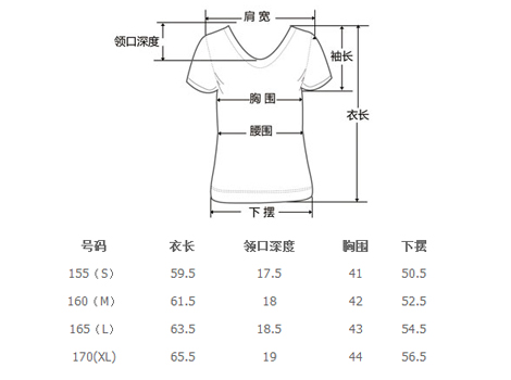 尺码测量