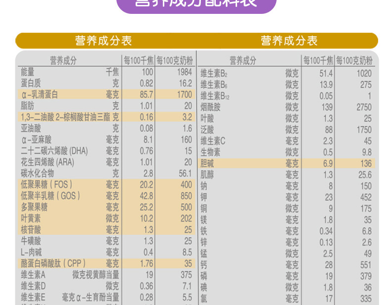 君乐宝 (junlebao)至臻幼儿配方奶粉3段(12-36个月幼儿适用)400g