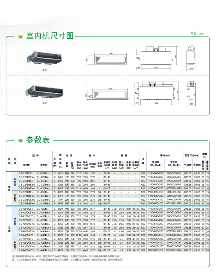 松下中央空调cse9d0a04cue9b041匹变频风管机传奇