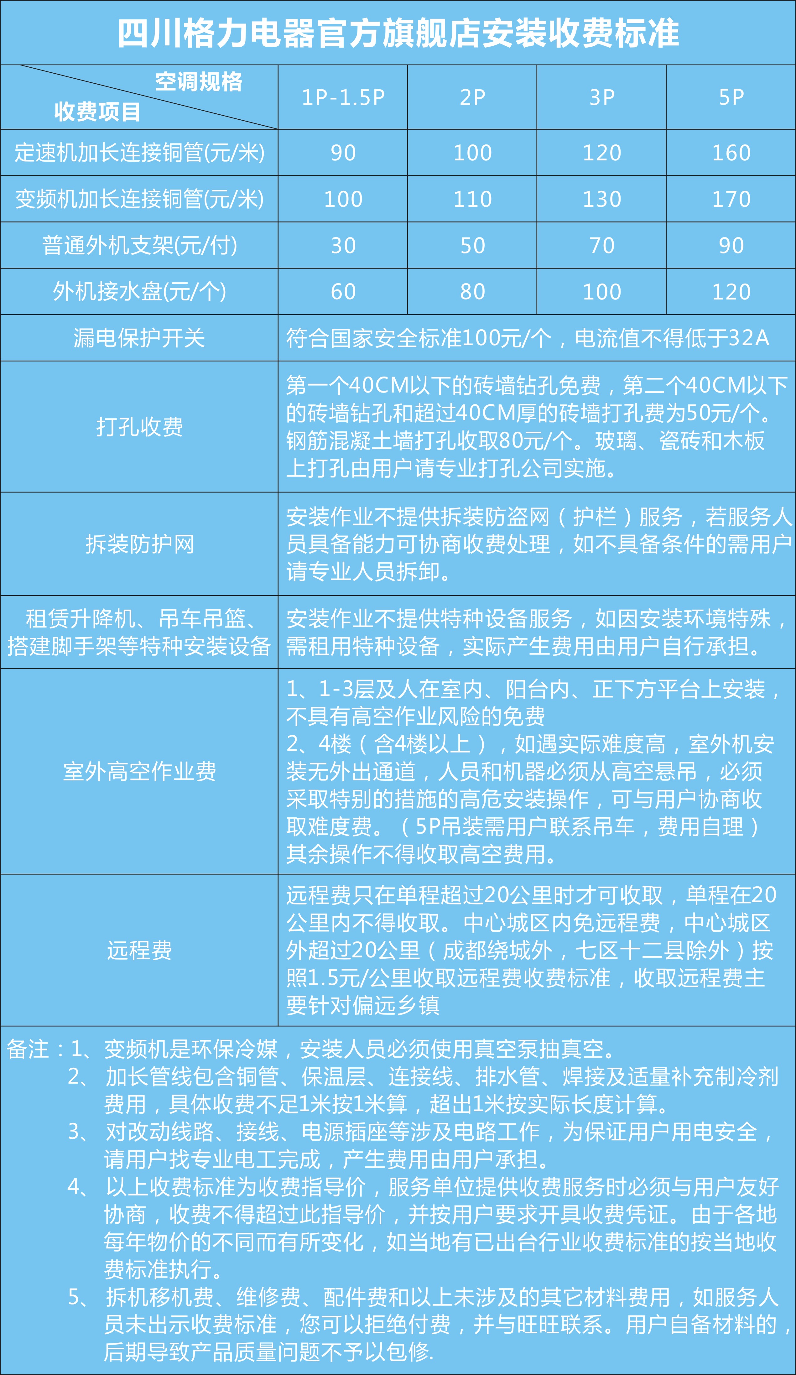 Q铂 格力 变频 3P 立式柜机 空调 KFR-72LW\/(7