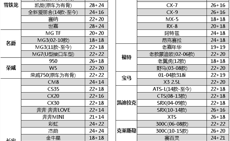 火炬(TORCH) 通用型无骨雨刷片U型接口雨刷器雨刮 （单只装） 23寸