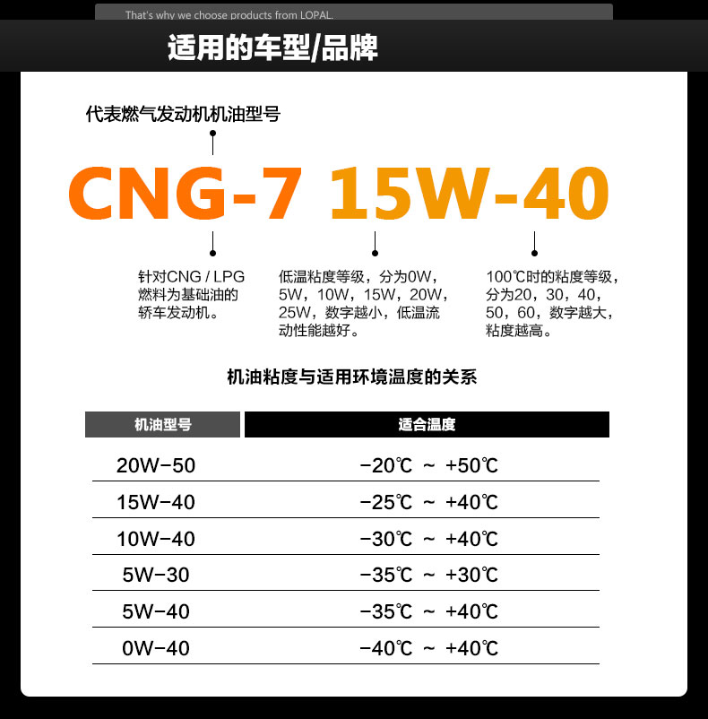 龙蟠润滑油 CNG-7 15W-40 燃气发动机机油 正品保证