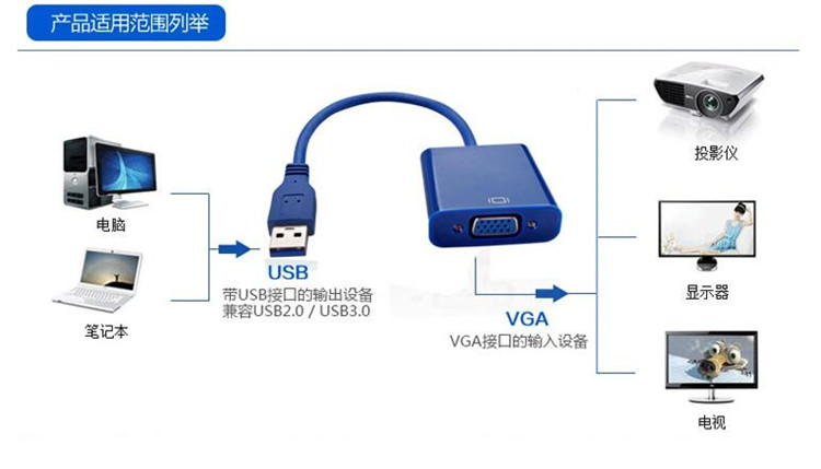 STW USB 3.0转VGA转换器 外置显卡usb3.0 to