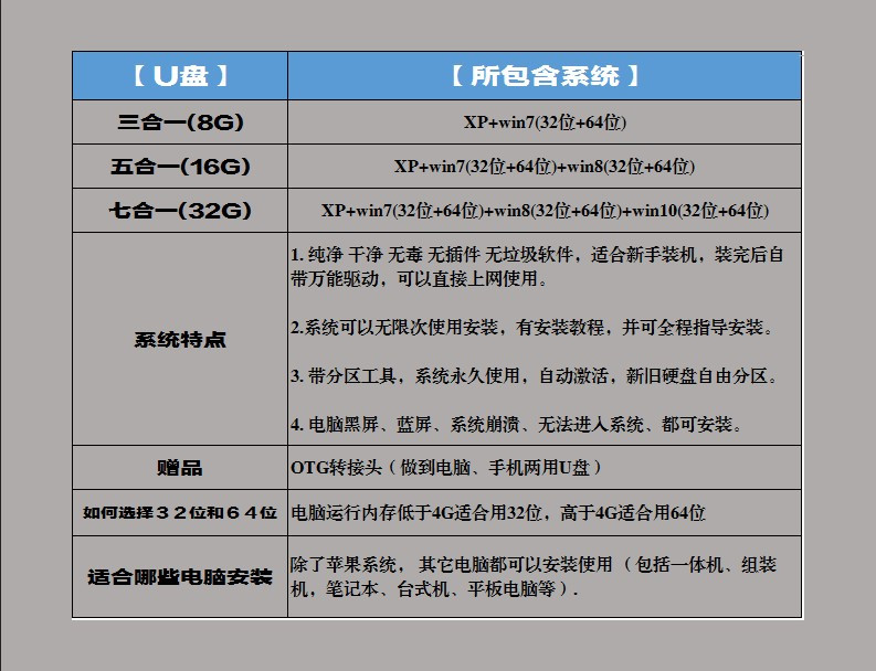 萌客 手机电脑两用纯净版重装系统一键快速装