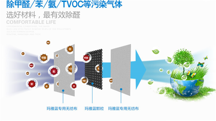 【玛雅蓝旗舰店】玛雅蓝 除甲醛 车用活性炭竹