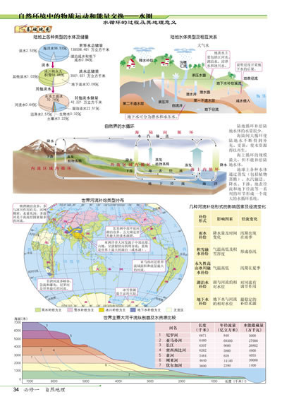 2014版 新课标中学地理图文详解指导地图册+