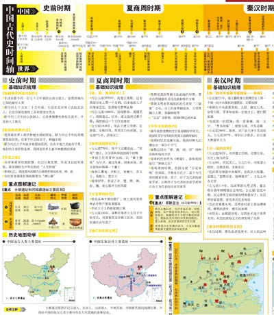 历史一图通【中国+世界】(学生专用历史工具书