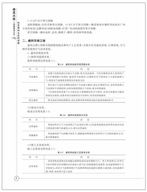 安装工程工程量清单计价细节解析与实例详解(