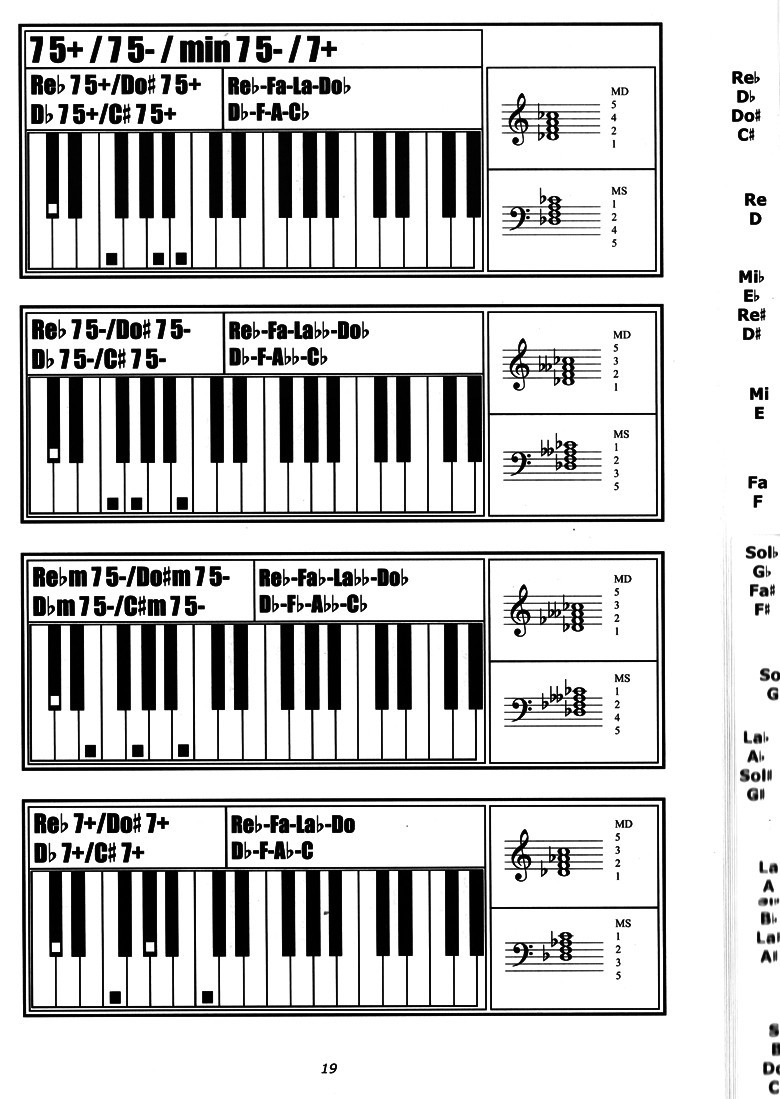 钢琴和弦图表大全