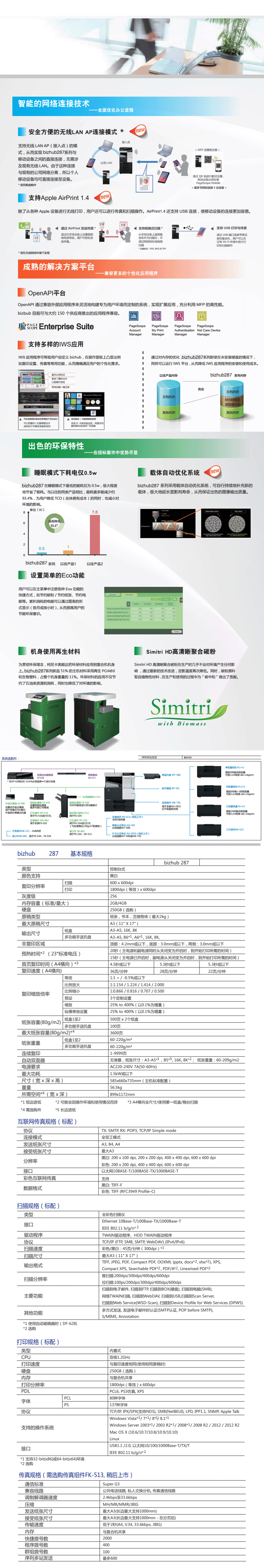 柯尼卡美能达(KONICA MINOLTA)bizhub287A3黑白复合机 28页/分 打印复印扫描 输稿器 双纸盒