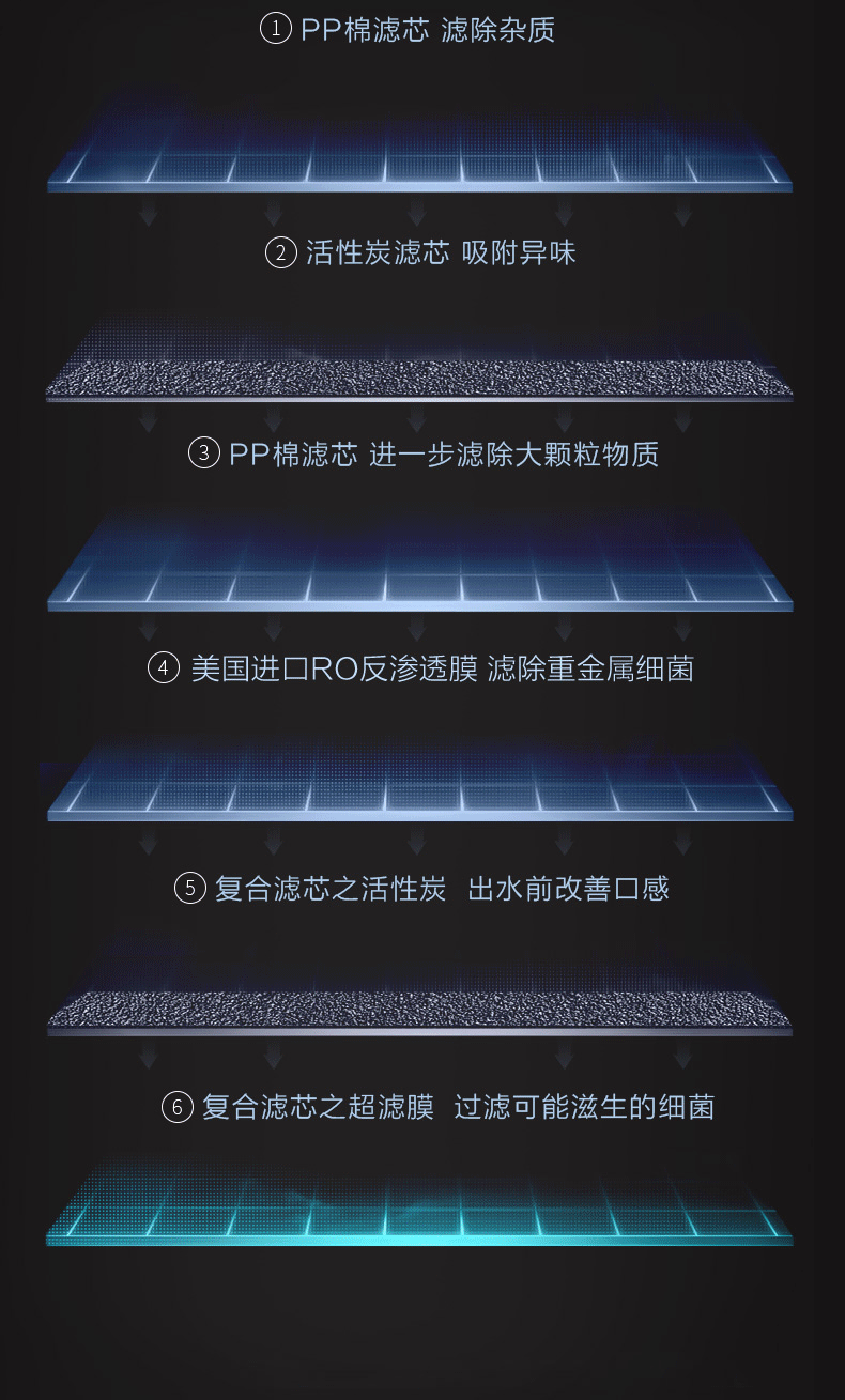 美的midea8倍出水直饮无桶大流量家用净水器厨下式n400mro1583c400g