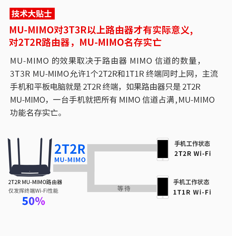 复式/别墅(120㎡以上)lan口(设备连接口):千兆网口wan口(网线接入口)
