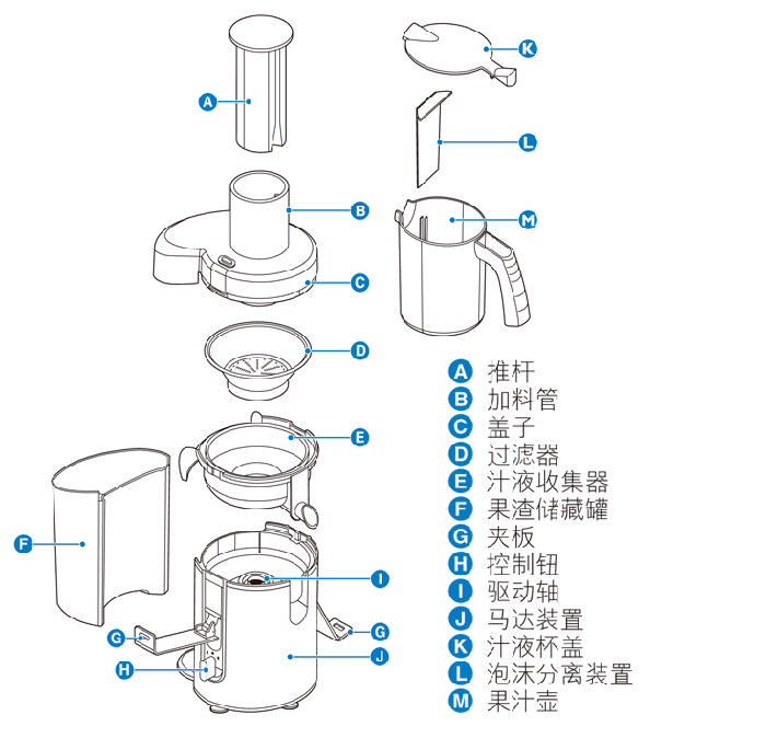 philips飞利浦hr1858电动家用飞利浦榨汁机