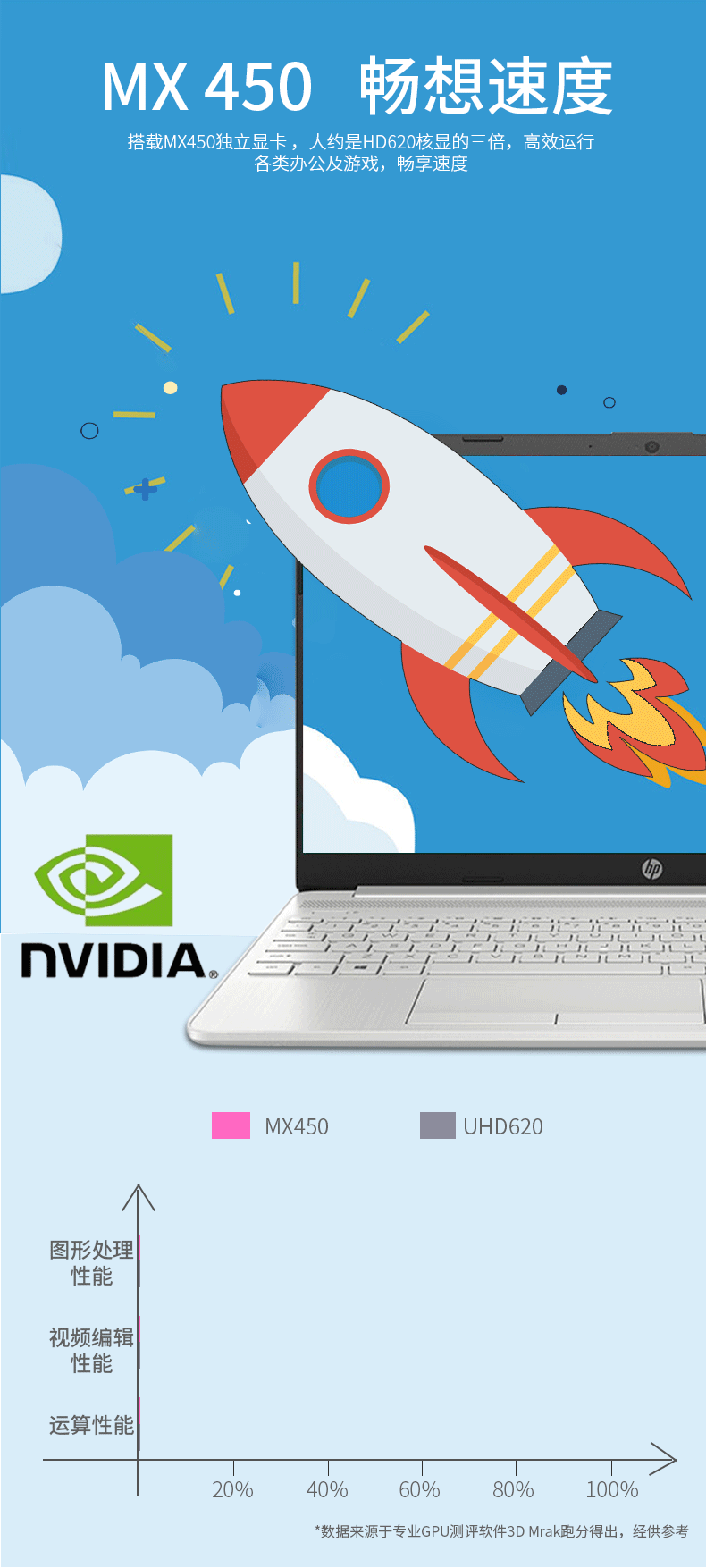 6英寸办公网课学习游戏轻薄窄边框笔记本电脑(i7-1135g7 16g 1tb固态