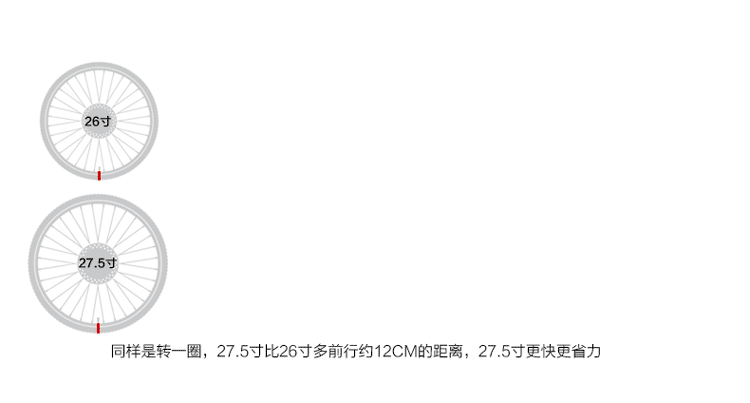 变速自行车 变速自行车齿轮图片 变速自行车齿轮链条 三轮变速自行车 变速自行车链条安装