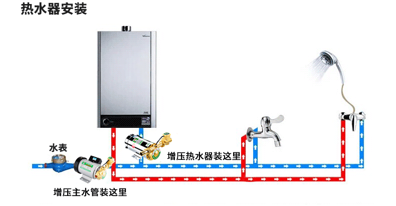 久益祥泵 定做 全自动自来水增压泵家用太阳能静音泵