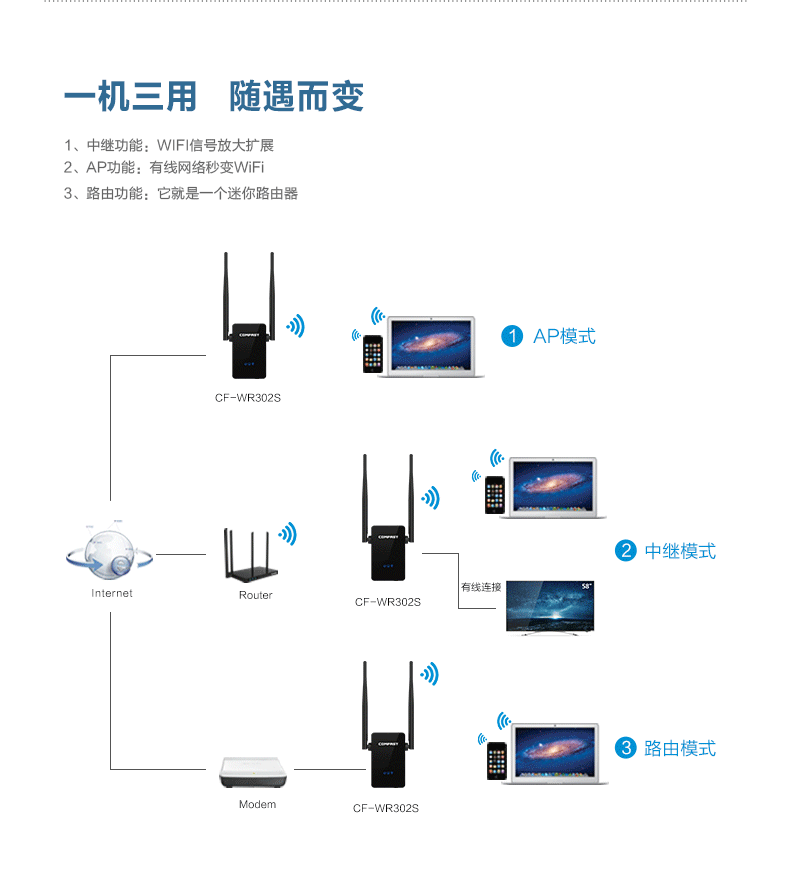 comfast cf-wr302s 无线中继路由器wifi信号放大增强扩展器穿墙