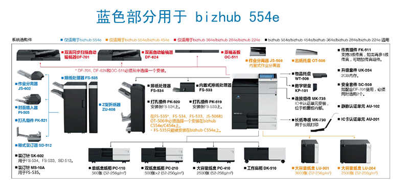 柯尼卡美能达 bizhub 554e A3 黑白多功能复合机 彩色互联网传真 标配双面输稿器 2纸盒 手送托盘