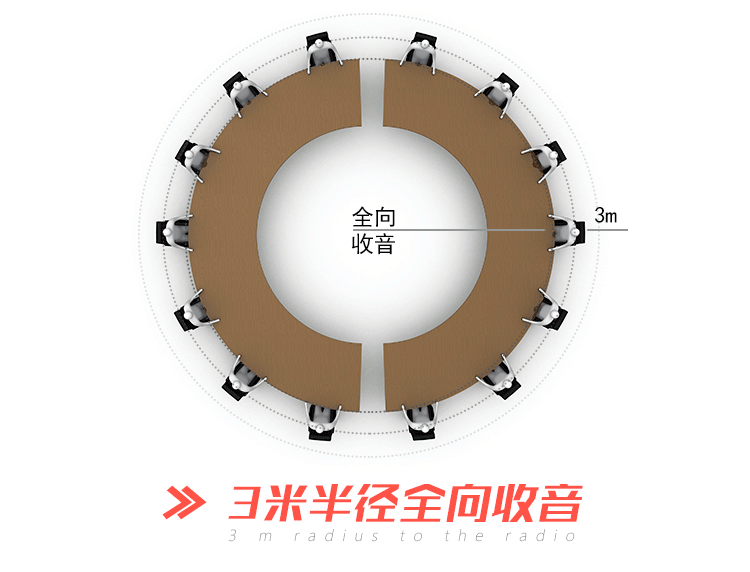 好会通（Meeteasy）MVOICE 1000-B USB 蓝牙会议全向麦克风