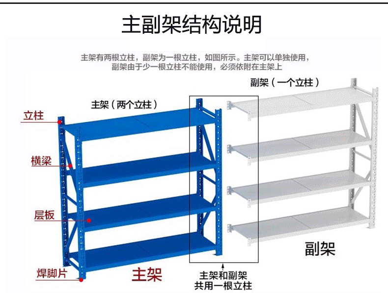 轻型仓库货架储物架家用置物仓储架组装货架库房储藏展示架铁架子