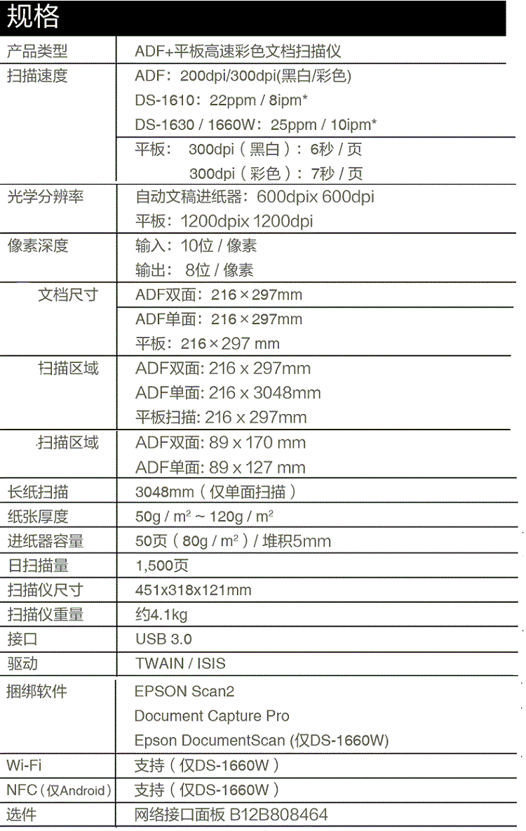 序号 采购单位 数量 单价 电商 下单日期