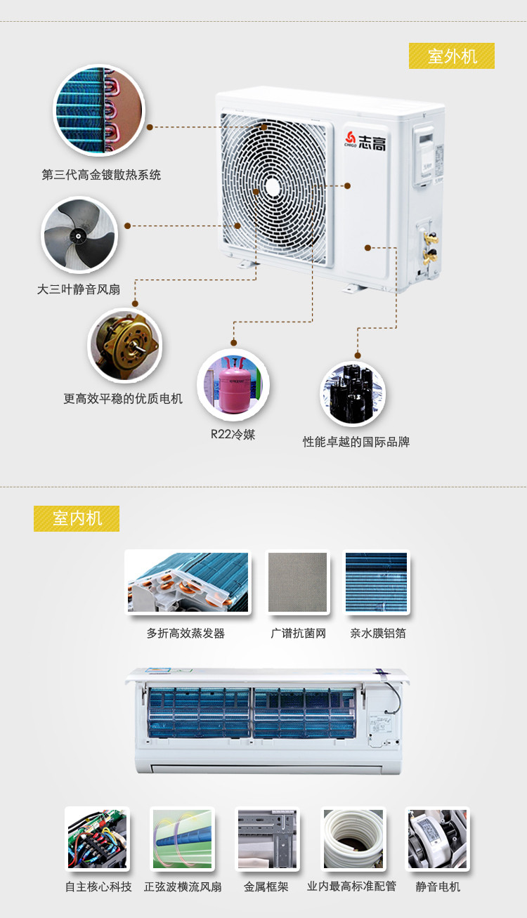 志高空调说明书图解图片