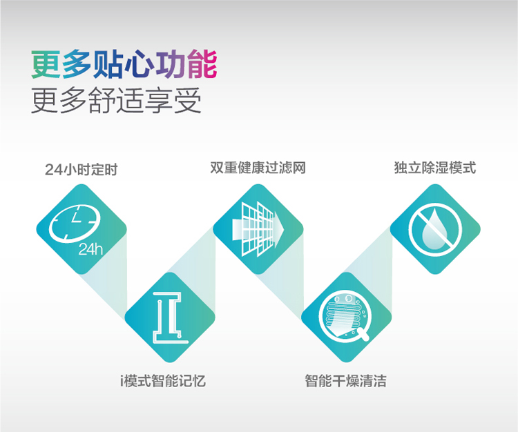 d3电商系统怎么连接电话机
