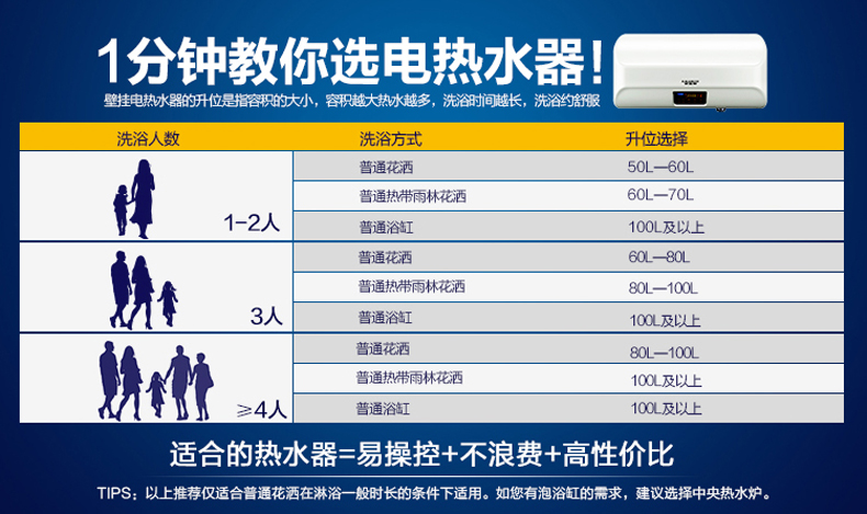 ao史密斯ewh60e5电热水器上出水6升小厨宝ewh6b2两件套