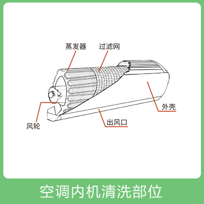 【预售-2月起提供服务】3台家用空调专享清洗服务