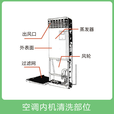 【预售-2月起提供服务】4台家用空调专享清洗服务