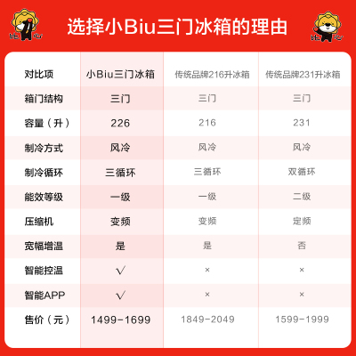 苏宁极物小Biu 226L 三门冷藏冷冻箱 JME2228LP