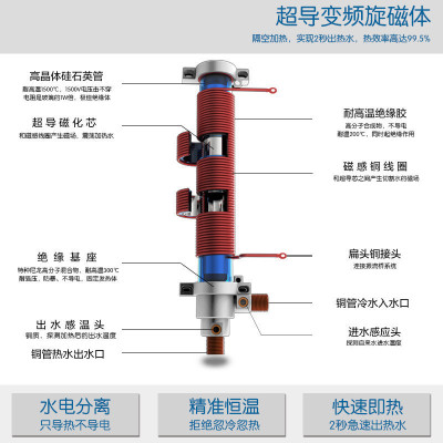 DESION/帝胜 R9A 不带净水 磁能安全变频节能即热式电热水器不储水式热水器洗澡淋浴