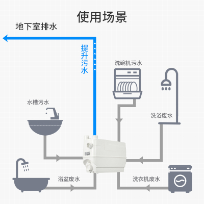 丹麦格兰富污水提升泵地下室排污泵sololift2马桶污水提升器WC-3