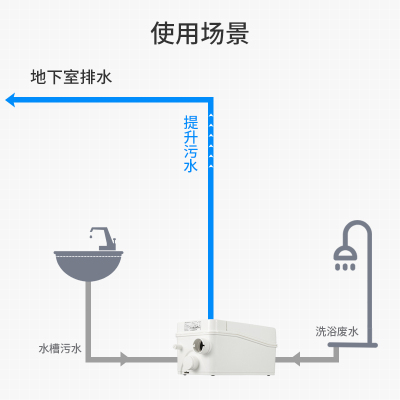 丹麦格兰富Sololift2 D-2污水提升泵全自动排水泵洗手盆提升器冰柜冷凝水排放