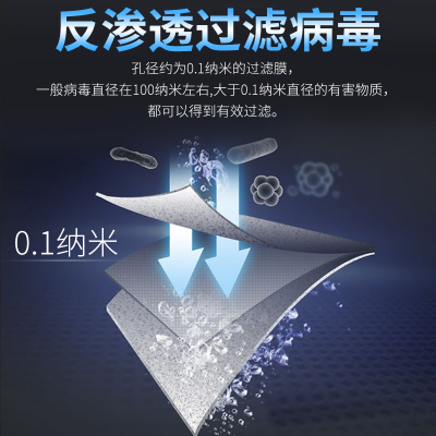 海尔(Haier)净水机HRO400-5（A）家用净水器厨房自来水过滤器