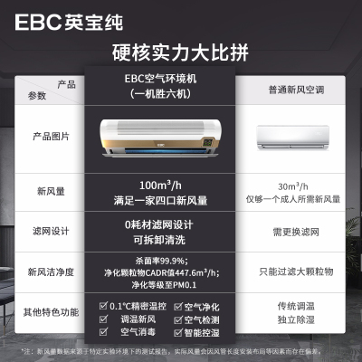 英宝纯（EBC）挂壁式空气环境机HK5201