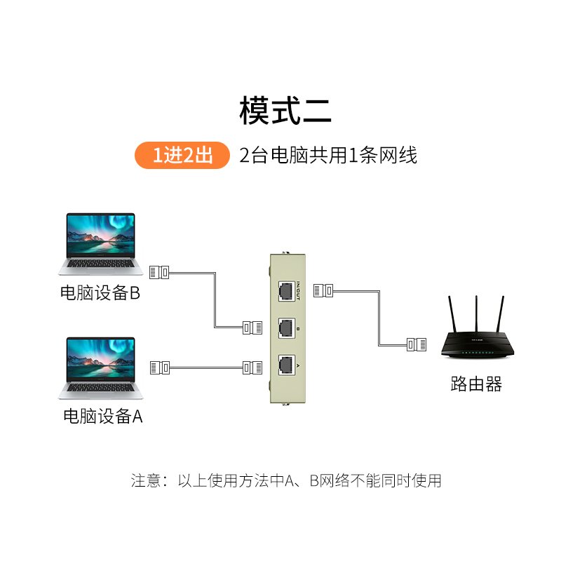 迈拓维矩 MT-RJ45-2 2口 网络共享器 切换器 2进1出内外网切换