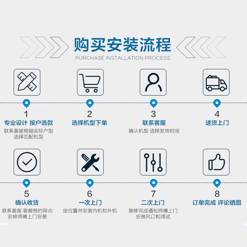 美的KFR-51T2W/BP2DN1-iX(3)II大2匹家用中央空调一拖一变频风管机系列适用面积26-29㎡