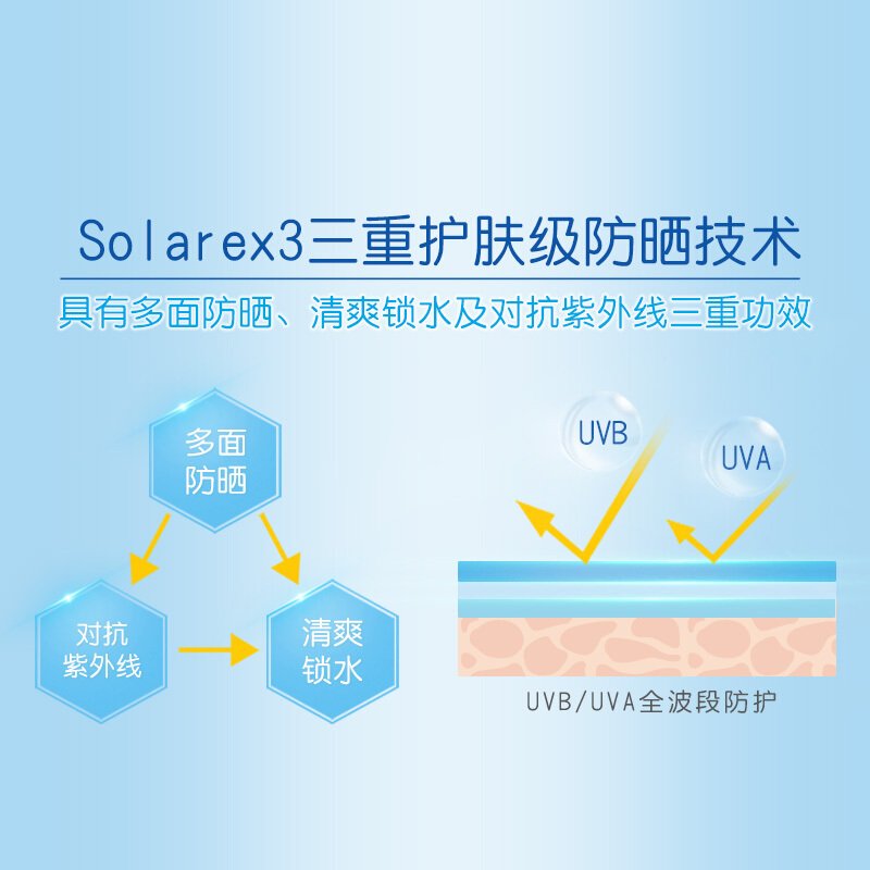 曼秀雷敦新碧水薄清爽防晒露80gSPF30防晒霜乳 防紫外线隔离保湿