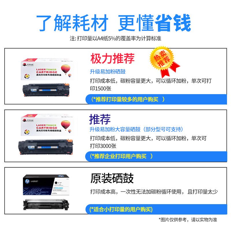 惠普（HP ）LaserJet Pro MFP M126nw 黑白激光多功能一体机（打印复印扫描无线网络）套餐三