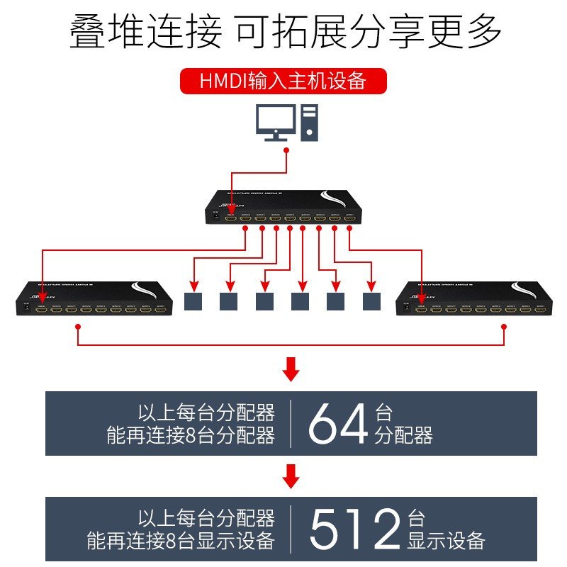 迈拓维矩MT-SP108M 8口HDMI高清分配器 1进8出 一分八显示1.4版3D