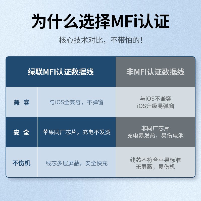 绿联苹果快充mfi认证数据线