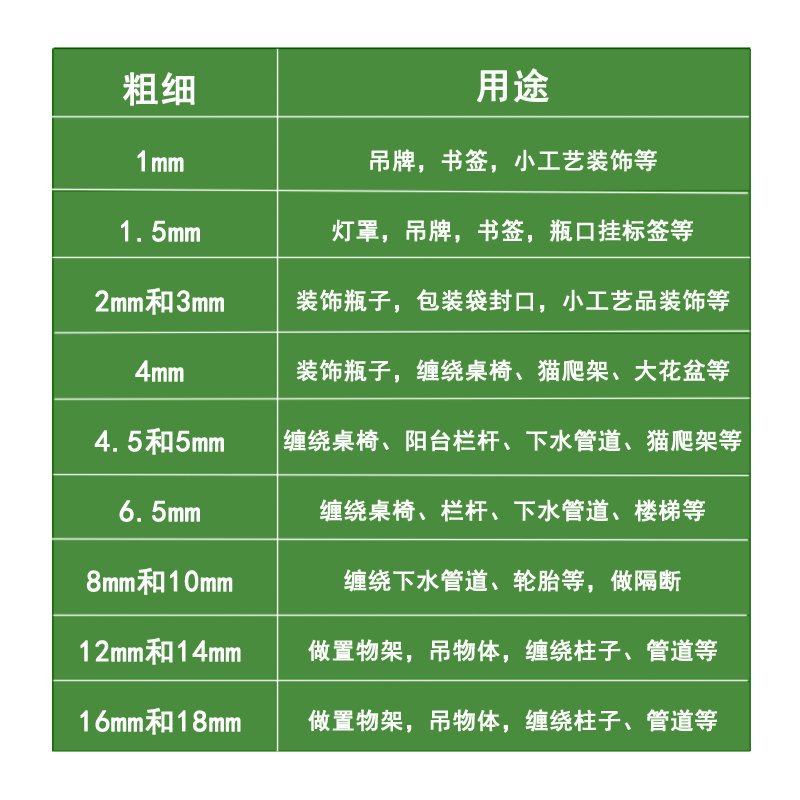 大卷麻线细麻绳DIY绳子 编织绳手工绳吊牌装饰绳复古粗绳捆绑绳 JING PING 1毫米 200米0EY1B1