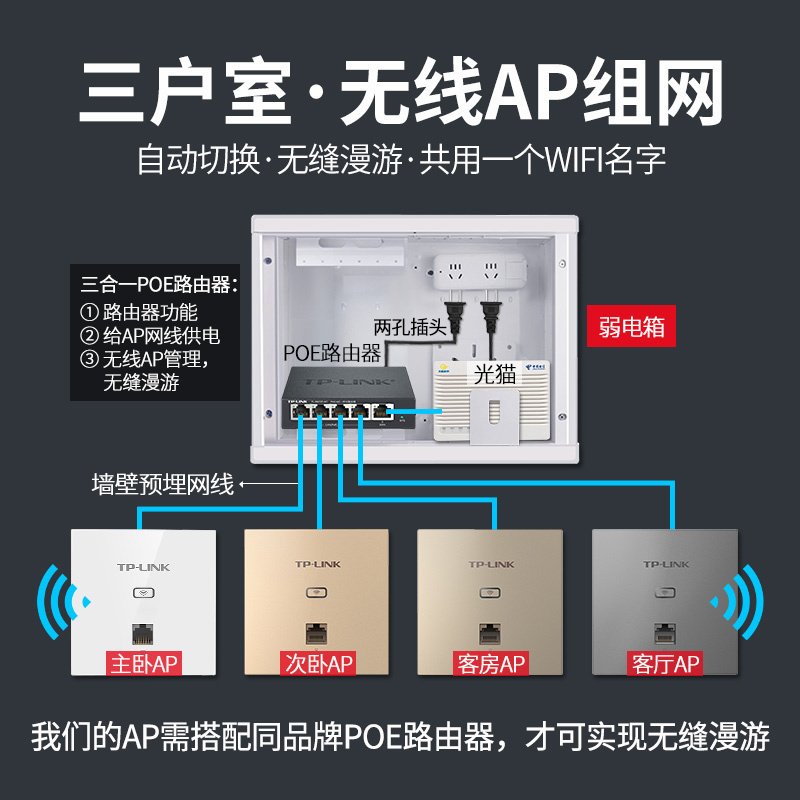 TP-LINK TL-XAP1802GI-PoE无线ap面板路由器wifi6千兆5G双频1800M碳素黑