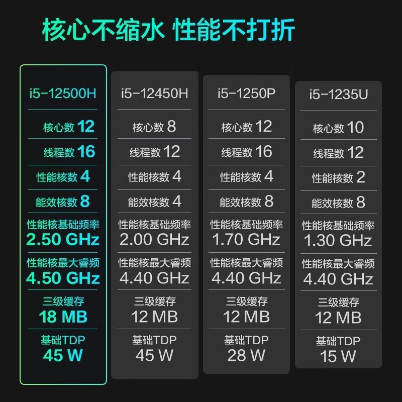 机械革命无界14 14英寸笔记本电脑i5-12500H 32G 512G